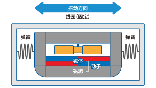 haptic reactor AFR系列的内部简图
