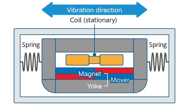 Simplified diagram of a haptic reactor AFR Series