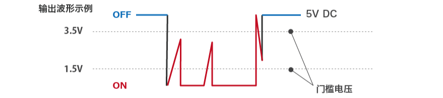波动、滑动噪音
