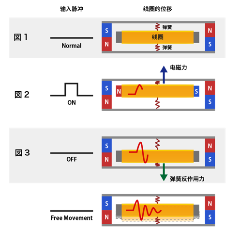 haptic reactor AFT Series的基本工作原理