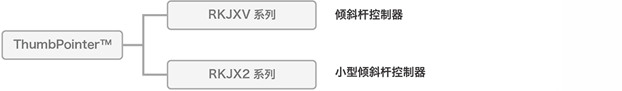 ThumbPointer™的种类