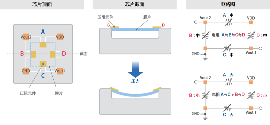 阿尔卑斯阿尔派压力传感器的检测原理