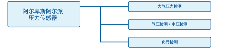 阿尔卑斯阿尔派的压力传感器