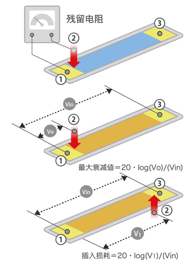 可变电阻器的电气基本特性