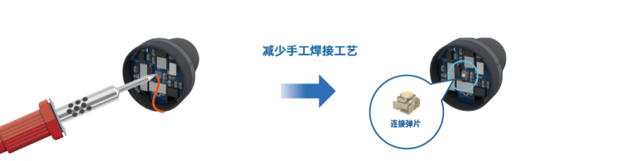减少手工焊接工艺