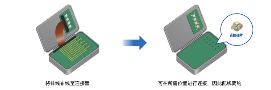 基板配线的简约化