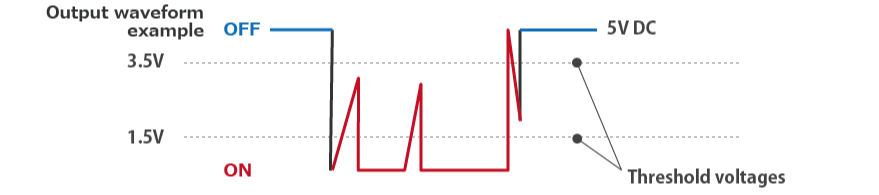 Chattering, liding noise