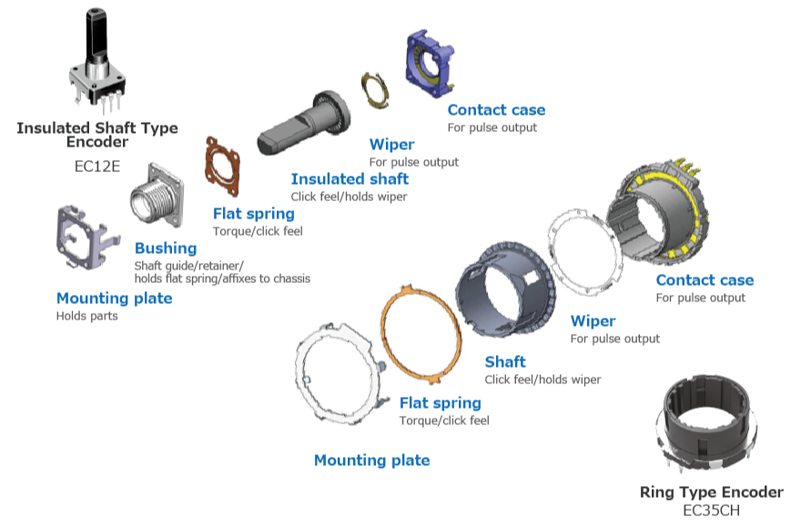 Structure of Encoders