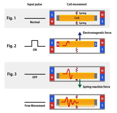 Basic Operating Principles of the haptic reactor AFT Series