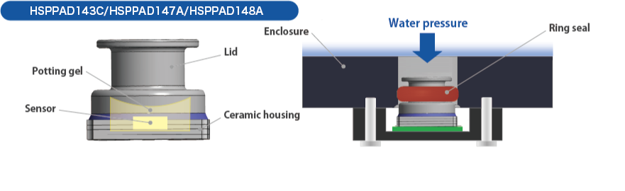 HSPPAD143C, HSPPAD147A, HSPPAD148A