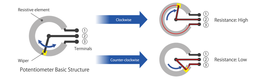 Principles of a Potentiometer