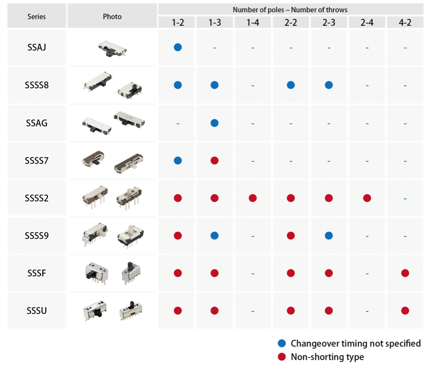 Alps Alpine Slide Switch Variations 
