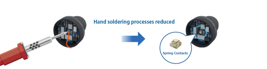 Hand soldering processes reduced 