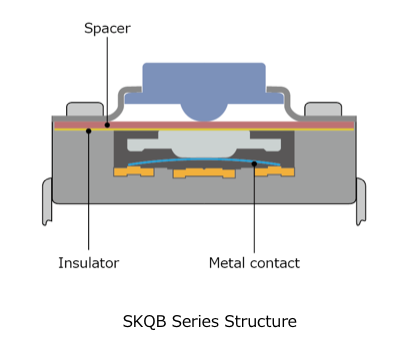 SKQB Series Structure 
